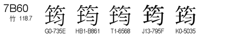 U+7B60